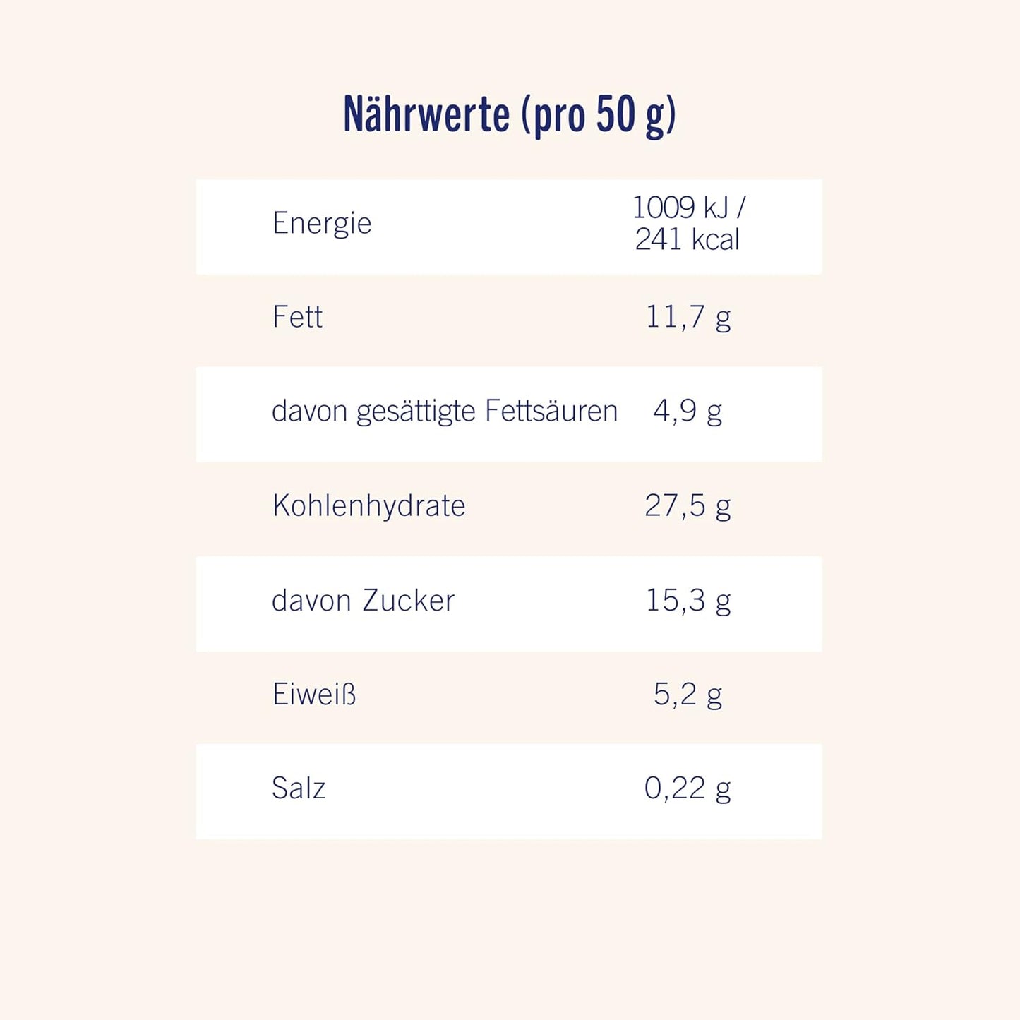 Corny Big Peanut Chocolate Nährwerttabelle