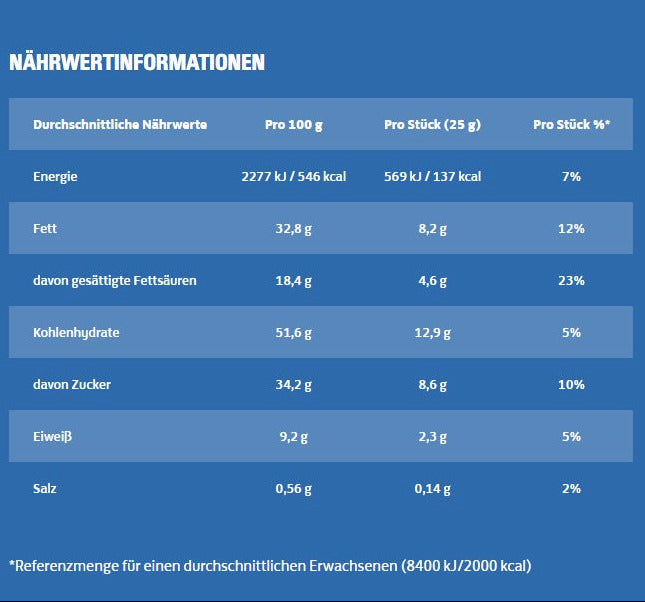 Nährwertinformationen