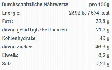 Merci Petits Nährwerttabelle