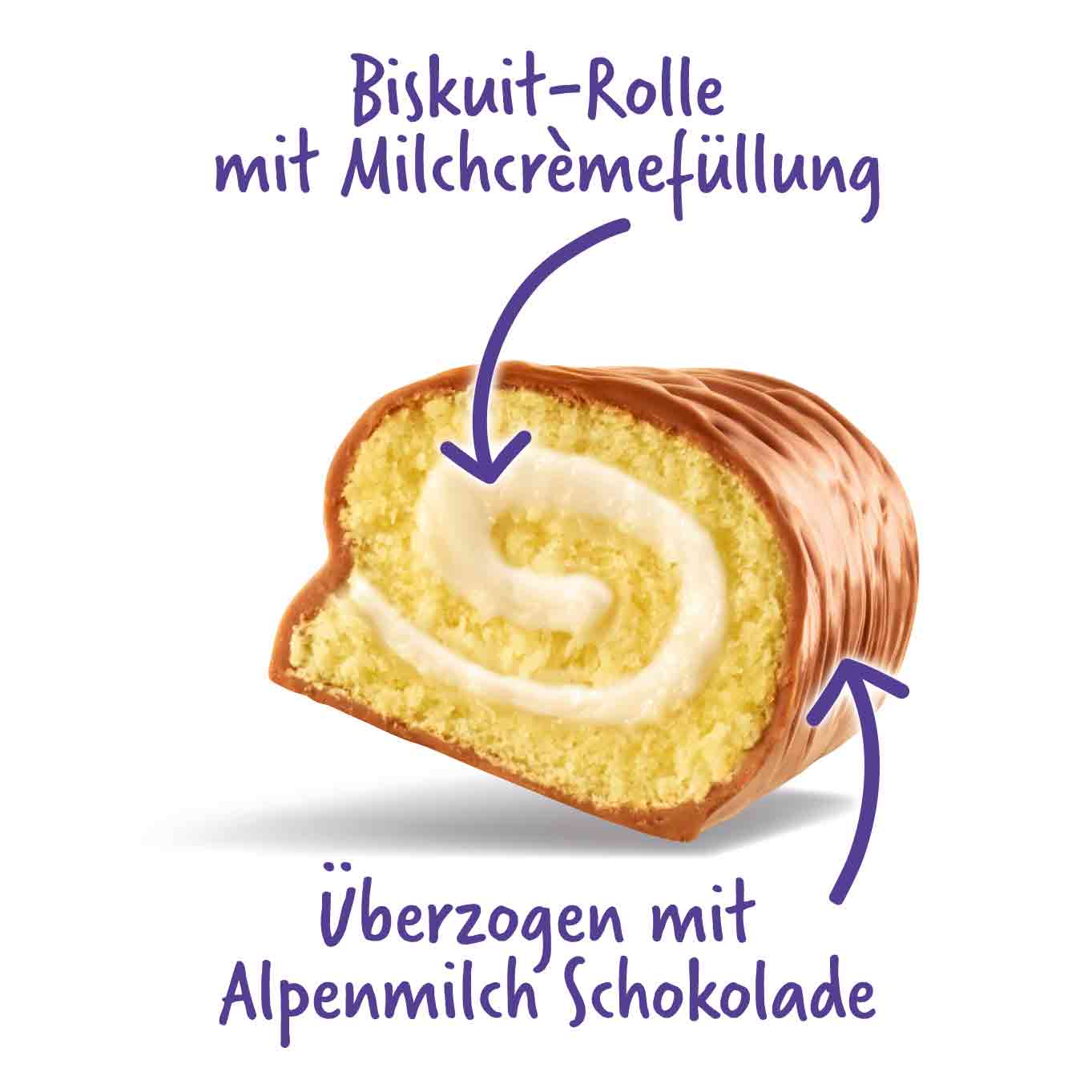 Anschnitt Milka Tender Milch