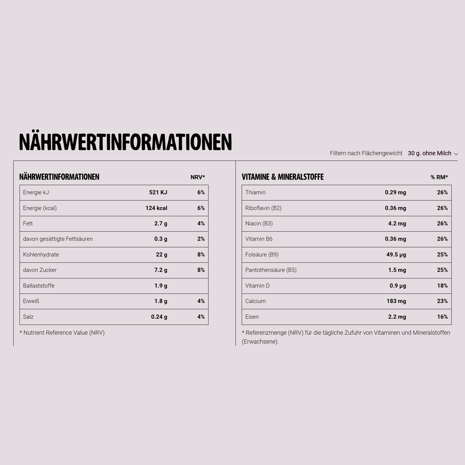 Cini Minis Schneeflockenstyle Nährwerttabelle