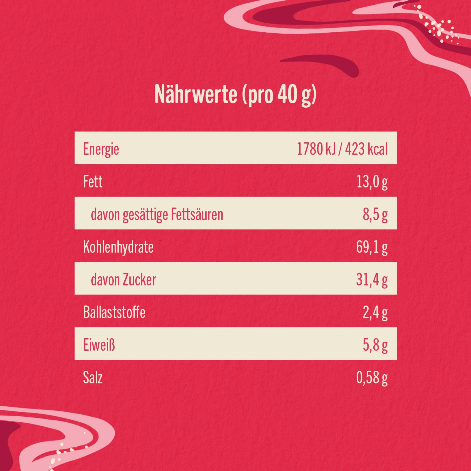 Corny Big Strawberry White Choc Nährwerttabelle