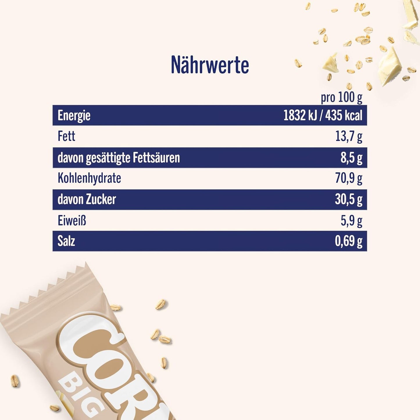 Corny Big White Chocolate Nährwerttabelle