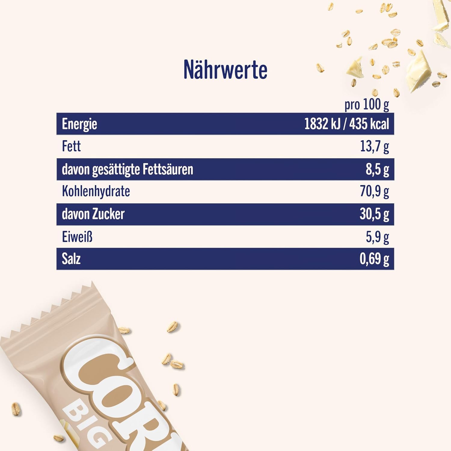 Corny Big White Chocolate Nährwerttabelle