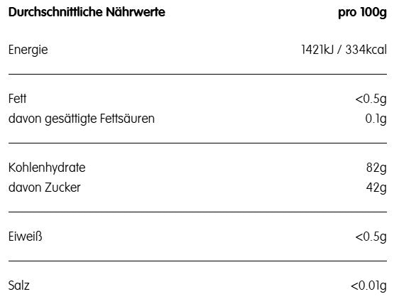Haribo Bunte Tüte Nährwerttabelle