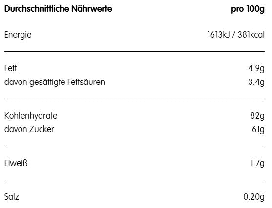 Haribo Pico Balla Nährwerttabelle