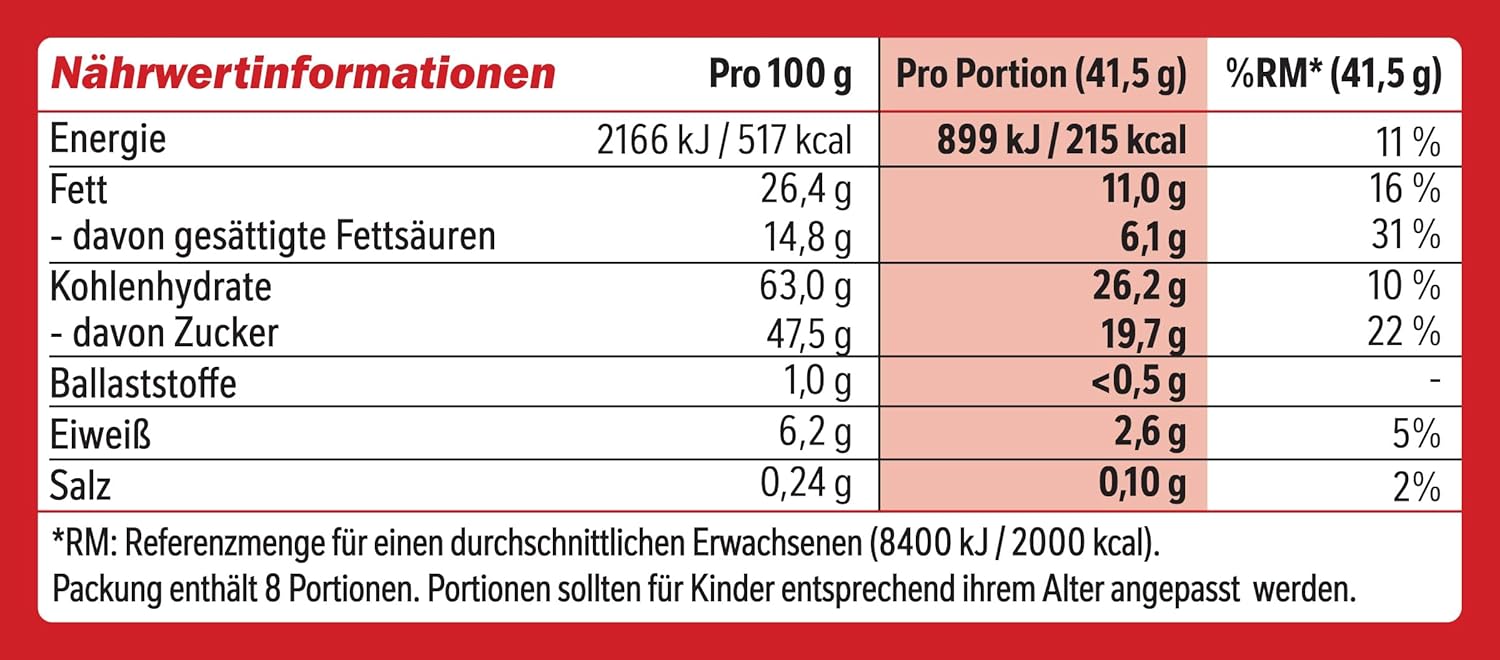 Nährwertinformationen KitKat WHITE