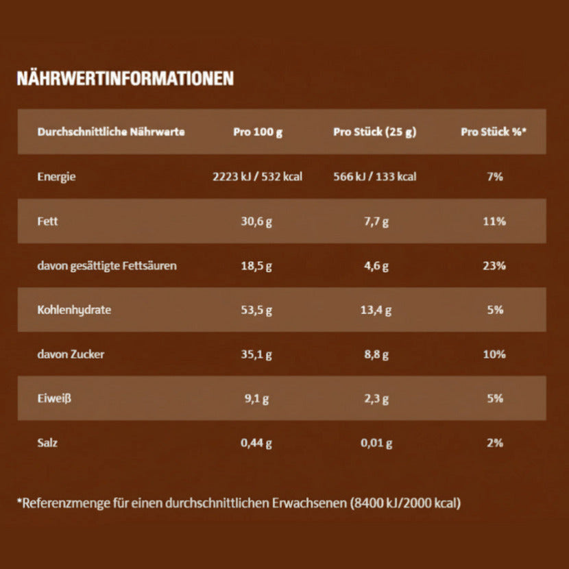 Nährwertinformationen