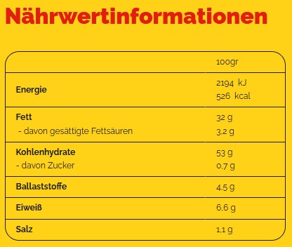 Lay's Gesalzen Nährwerttabelle