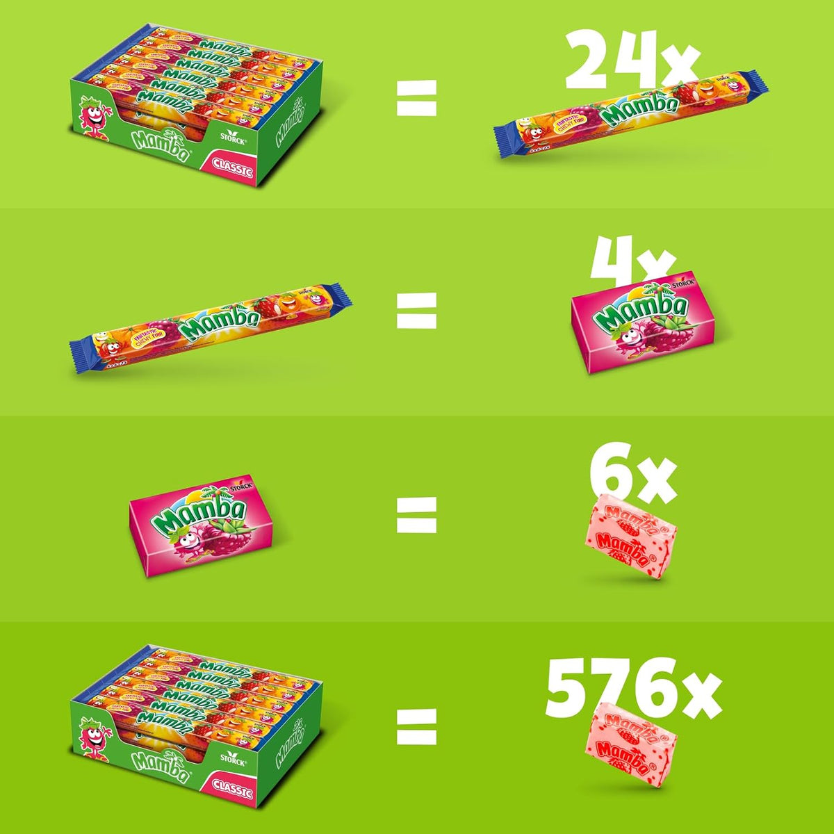Mamba, Kaubonbons mit Fruchtgeschmack - Verpackungseinheiten Übersicht