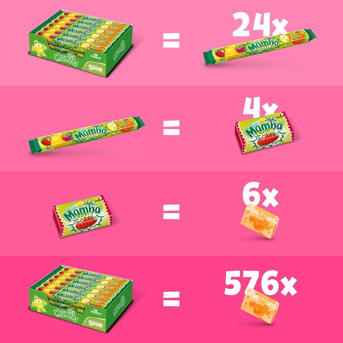 Mamba Sour, saure Kaubonbons mit Fruchtgeschmack - Übersicht Verpackungseinheiten