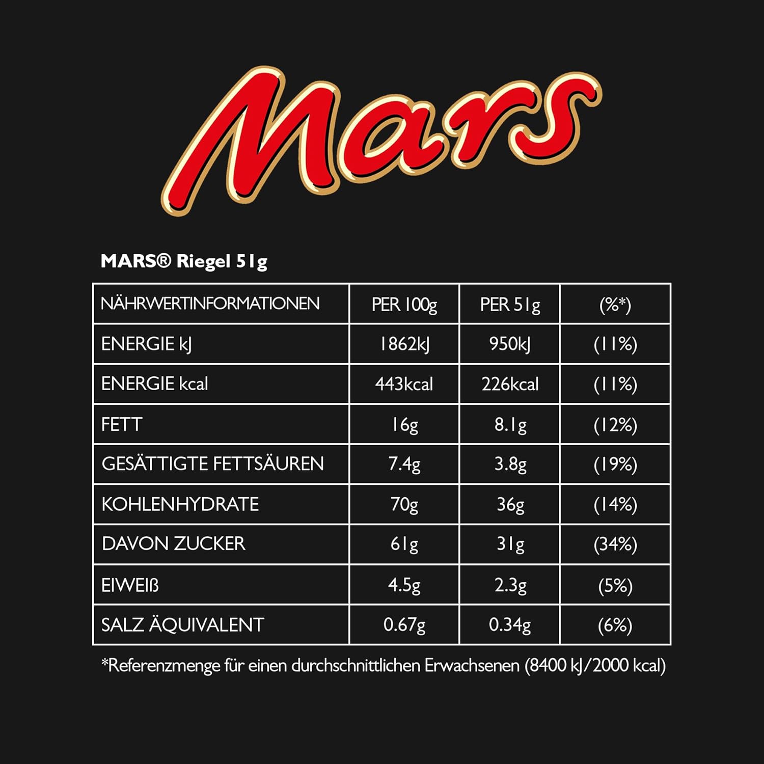 Mars Riegel - Nährwertinformationen