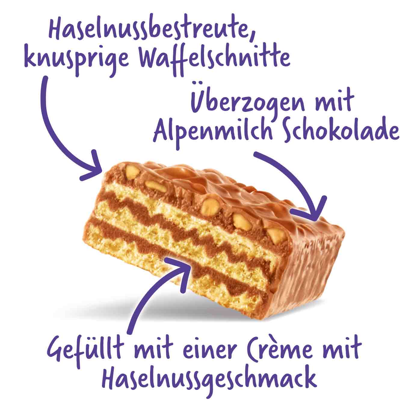 Milka Nussini Riegel – Knusprige Waffelschnitte mit Haselnusscrème und Alpenmilch-Schokolade