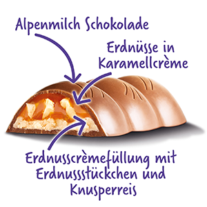 Milka & Peanut Caramel