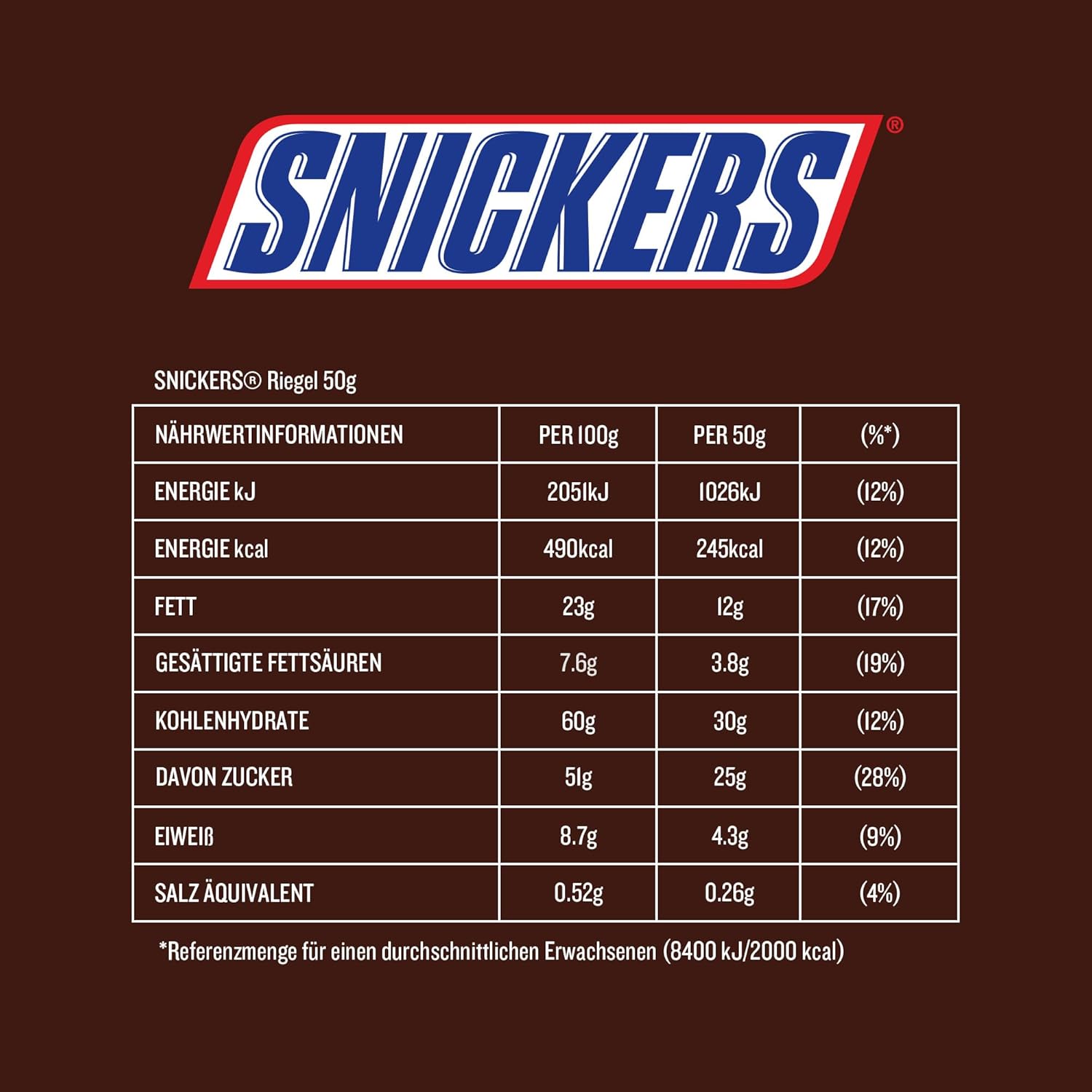 Snickers Nährwerttabelle