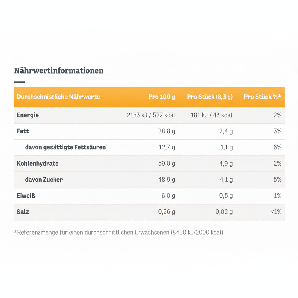 Voedingsinformatie