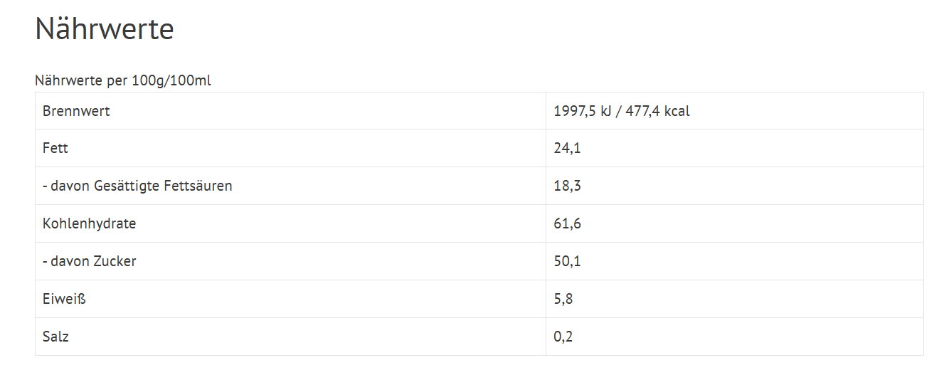 Toren Mr.Bite Strike Strawberry Nährwerttabelle